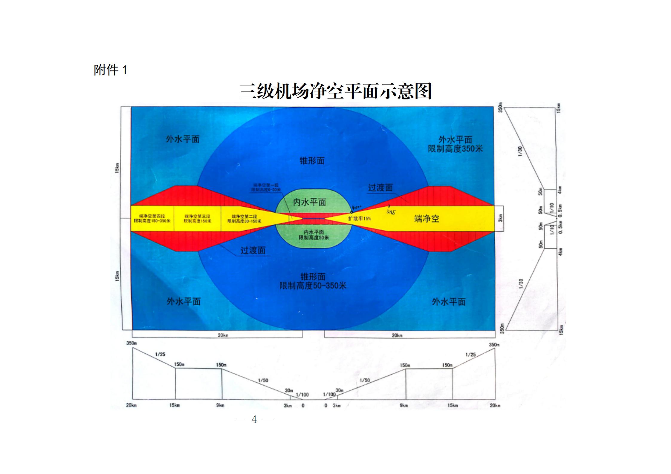 20240606-關(guān)于公布如皋軍用機場凈空保護區(qū)范圍的通告（重新繪制簡圖、新增附件版）最終-定(沈校對版)_04.jpg